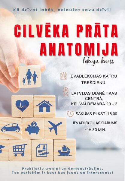 Cilvēka prāta anatomija